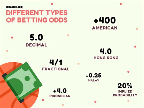 betuk change to decimal|bet uk change odds format.